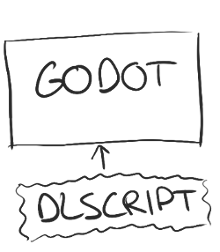 godot_dlscript