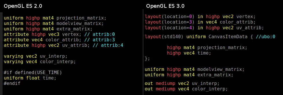 Opengl 2.0. Стандарт OPENGL. OPENGL код. OPENGL 3.3. OPENGL синтаксис.