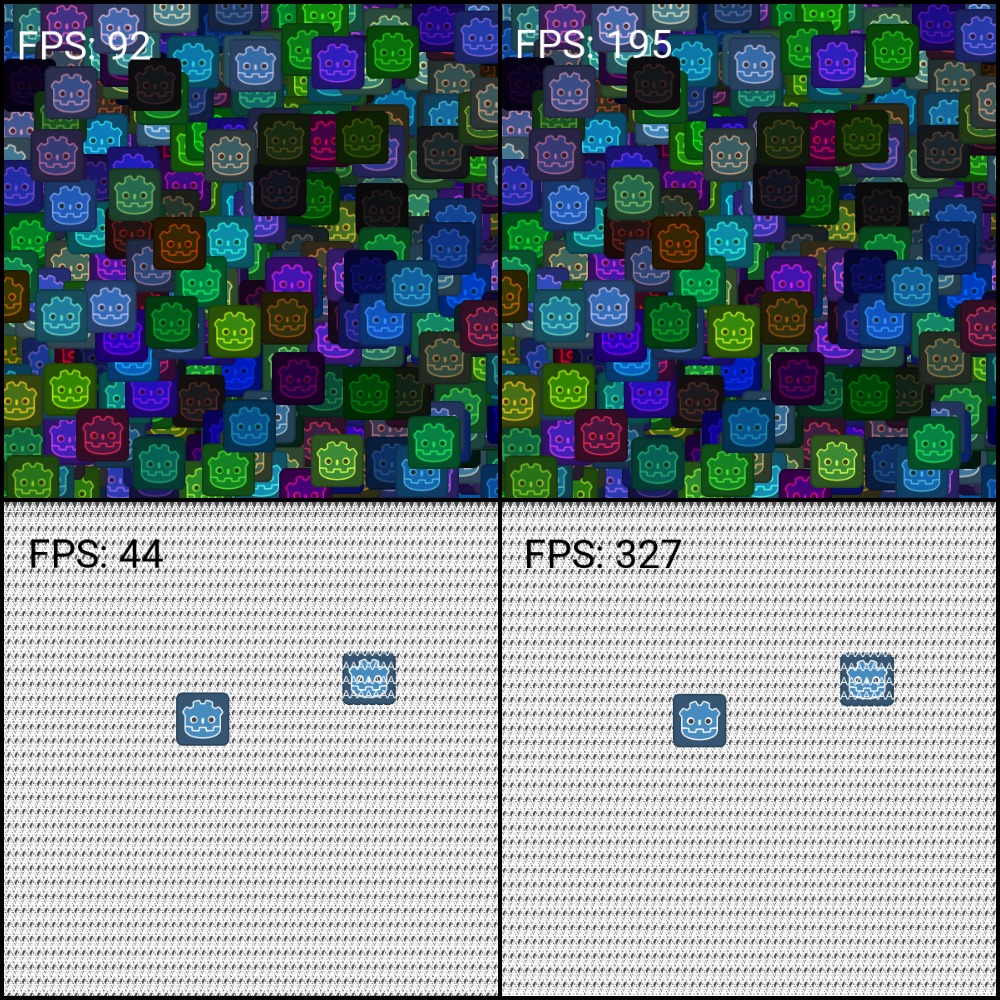 FPS comparison of rendering thousands of sprites in Godot 3.2 vs. Godot 4.0.