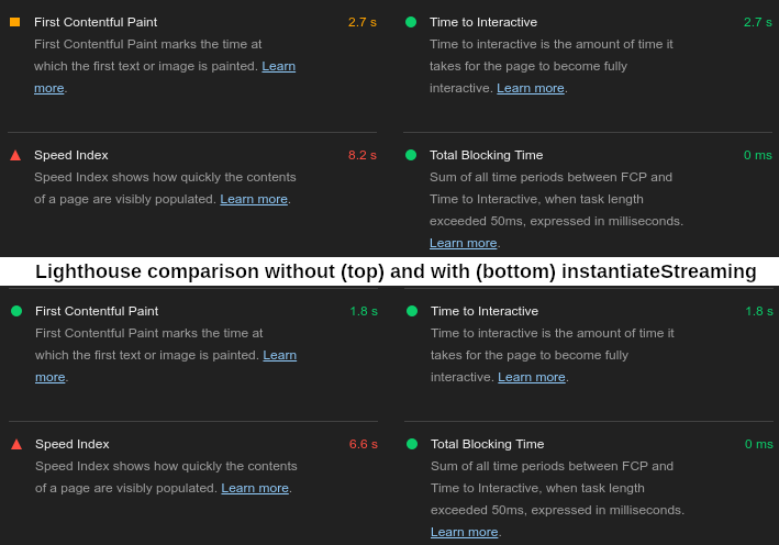 Lighthouse comparison without (speed index: 8.2s) and with (speed index: 6.6s) instantiateStreaming