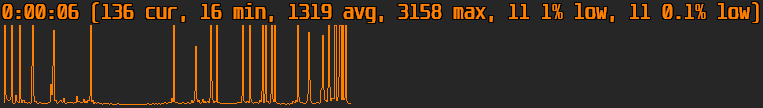 Frametimes when moving the mouse quickly prior to the fix