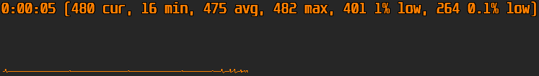 Frametimes when moving the mouse quickly with the fix