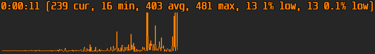Frametimes when moving the mouse quickly prior to the fix