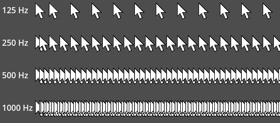 Mouse polling rate comparison between 125 Hz, 250 Hz, 500 Hz and 1,000 Hz