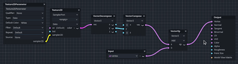 Captura de pantalla del editor de sombreado visual con varios nodos conectados