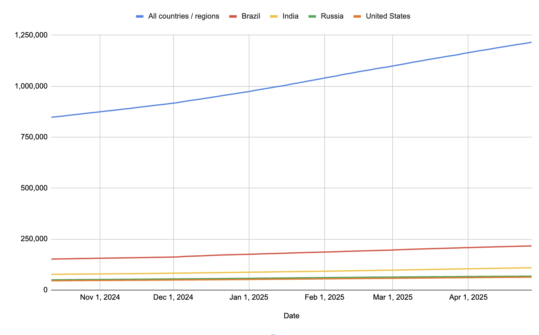 Android editor device installs 2025