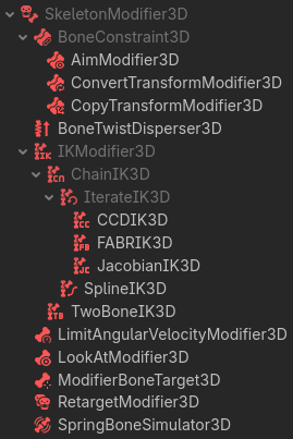 Inspector of SkeletonModifier3D
