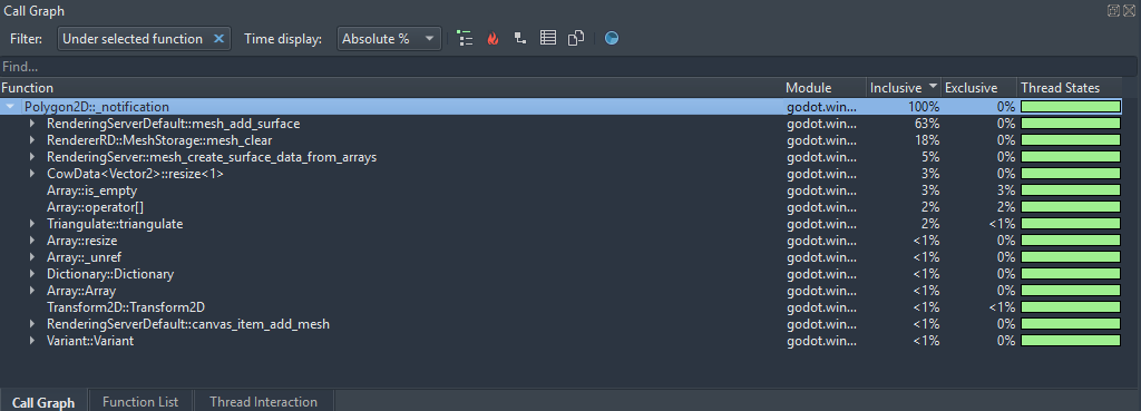 Call graph showing "mesh_add_surface" and "mesh_clear" taking most of the time