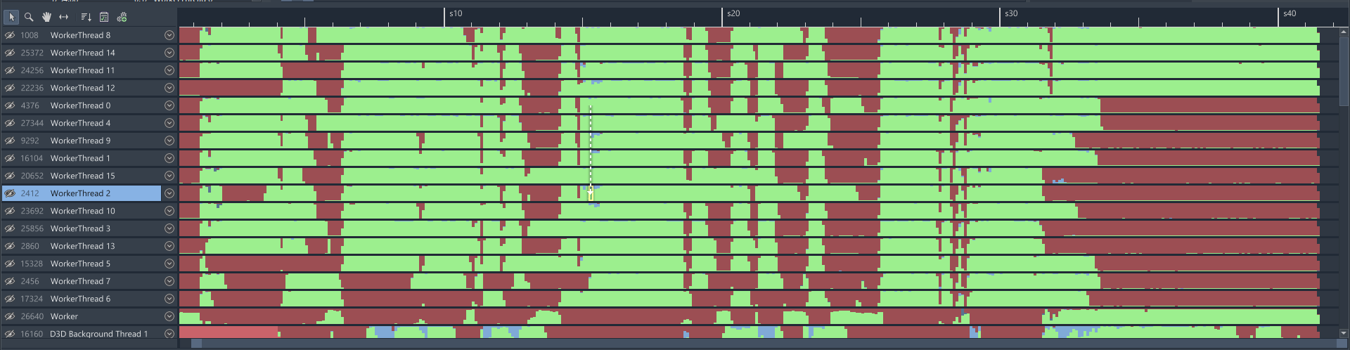 Zoomed-out view showing much fewer gaps in execution